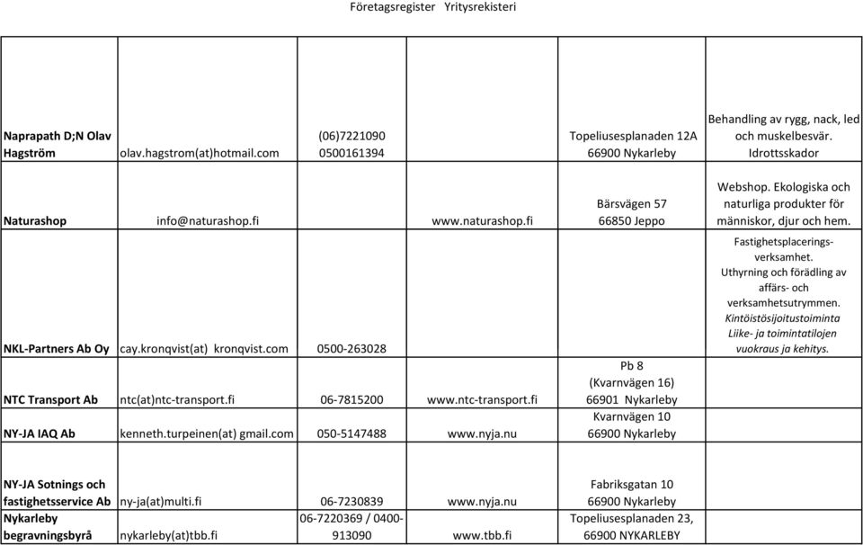 Uthyrning och förädling av affärs- och verksamhetsutrymmen. Kintöistösijoitustoiminta Liike- ja toimintatilojen vuokraus ja kehitys. NTC Transport Ab ntc(at)ntc-transport.fi 06-7815200 www.