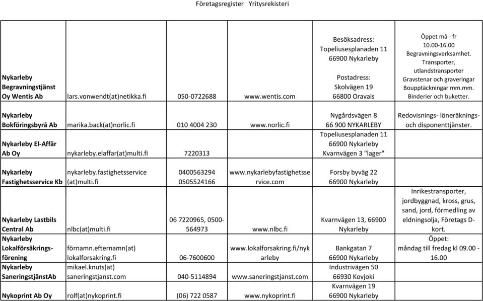 nykarlebyfastighetsse rvice.com 06 7220965, 0500-564973 www.nlbc.fi förnamn.efternamn(at) lokalforsakring.fi 06-7600600 www.lokalforsakring.fi/nyk arleby mikael.knuts(at) saneringstjanst.