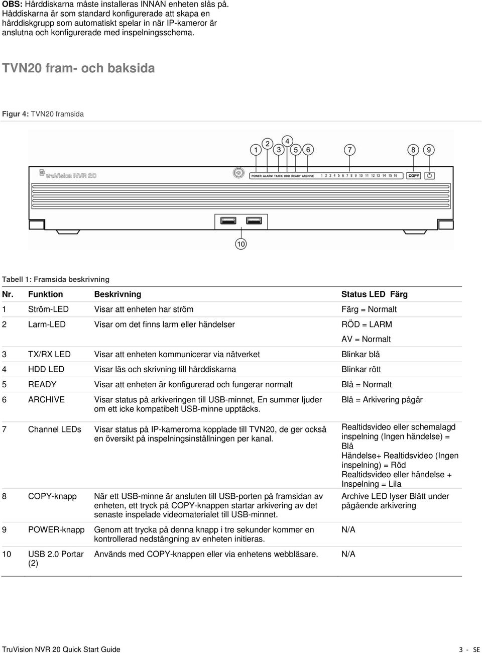 TVN20 fram- och baksida Figur 4: TVN20 framsida Tabell 1: Framsida beskrivning Nr.