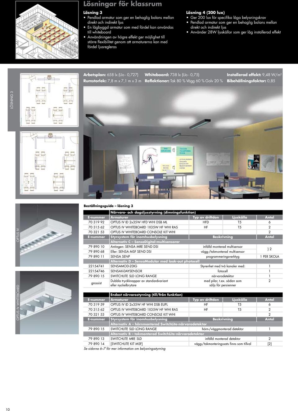 balans mellan direkt och indirekt ljus Använder 28W ljuskällor som ger låg installerad effekt Arbetsplan: 658 lx (Uo - 0,727) Whiteboard: 738 lx (Uo - 0,75) Installerad effekt: 9,48 W/m 2 Rumstorlek: