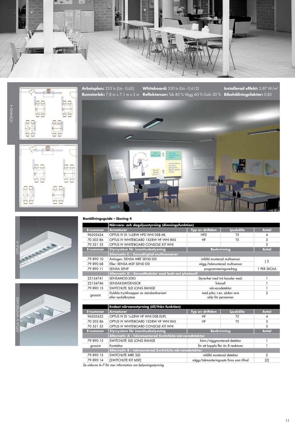 1X28W HF WHI RAS HF T5 3 70 321 53 OPTUS IV WHITEBOARD CONSOLE KIT WHI 3 Alternativ C SensaDigital-multisensorer 79 890 10 Antingen: SENSA MRE SEND DSI infälld monterad multisensor 79 890 68 Eller: