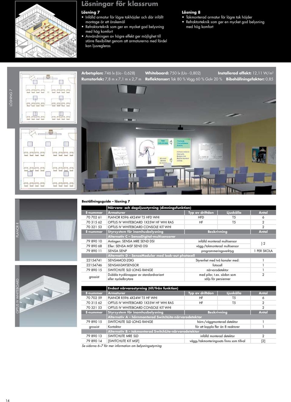 hög komfort Arbetsplan: 746 lx (Uo - 0,628) Whiteboard: 750 lx (Uo - 0,802) Installerad effekt: 12,11 W/m 2 Rumstorlek: 7,8 m x 7,1 m x 2,7 m Reflektanser: Tak 80 % Vägg 60 % Golv 20 %