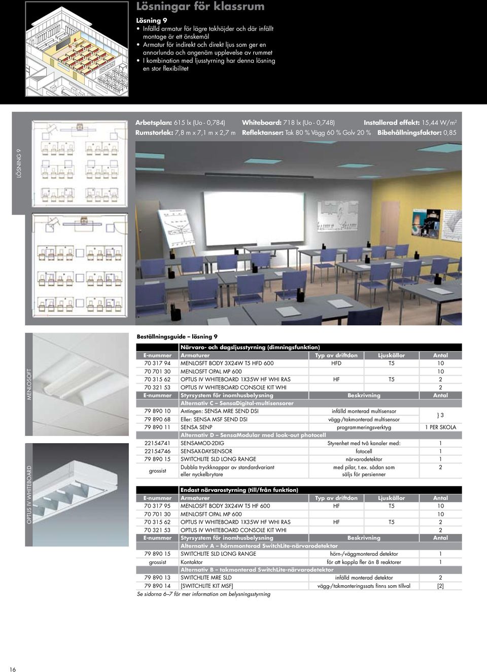 x 2,7 m Reflektanser: Tak 80 % Vägg 60 % Golv 20 % Bibehållningsfaktor: 0,85 LÖSNING 9 Beställningsguide lösning 9 MENLOSOFT OPTUS IV WHITEBOARD Närvaro- och dagsljusstyrning (dimningsfunktion)