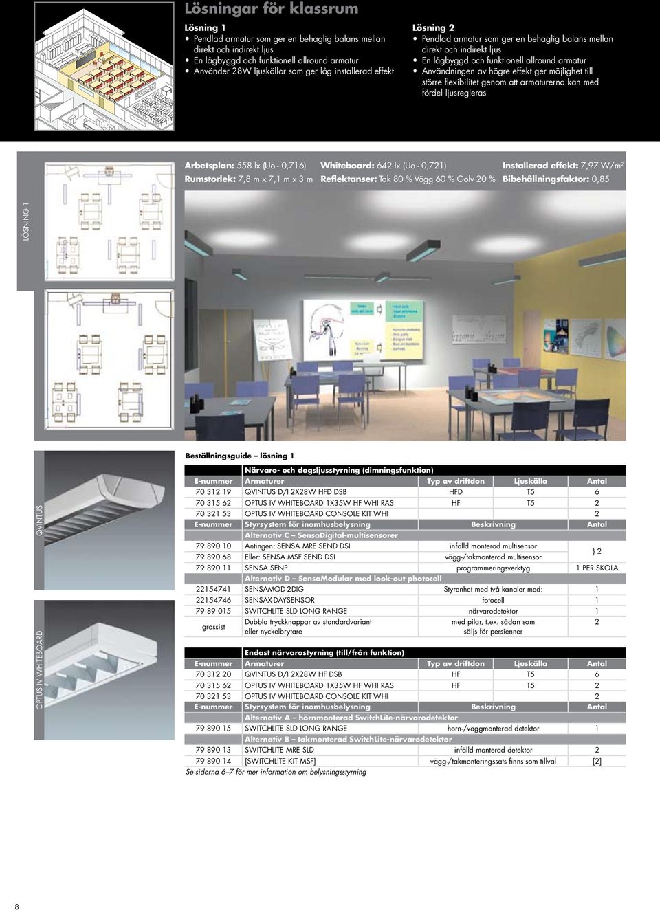 större flexibilitet genom att armaturerna kan med fördel ljusregleras Arbetsplan: 558 lx (Uo - 0,716) Whiteboard: 642 lx (Uo - 0,721) Installerad effekt: 7,97 W/m 2 Rumstorlek: 7,8 m x 7,1 m x 3 m