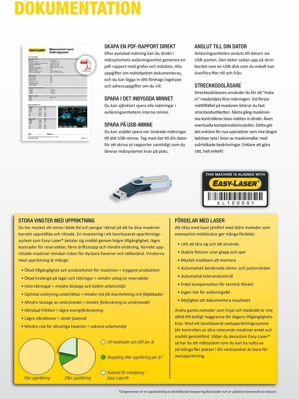 spara i det inbyggda minnet Du kan självklart spara alla mätningar i avläsningsenhetens interna minne. spara på USB-Minne Du kan snabbt spara ner önskade mätningar till ditt USB-minne.