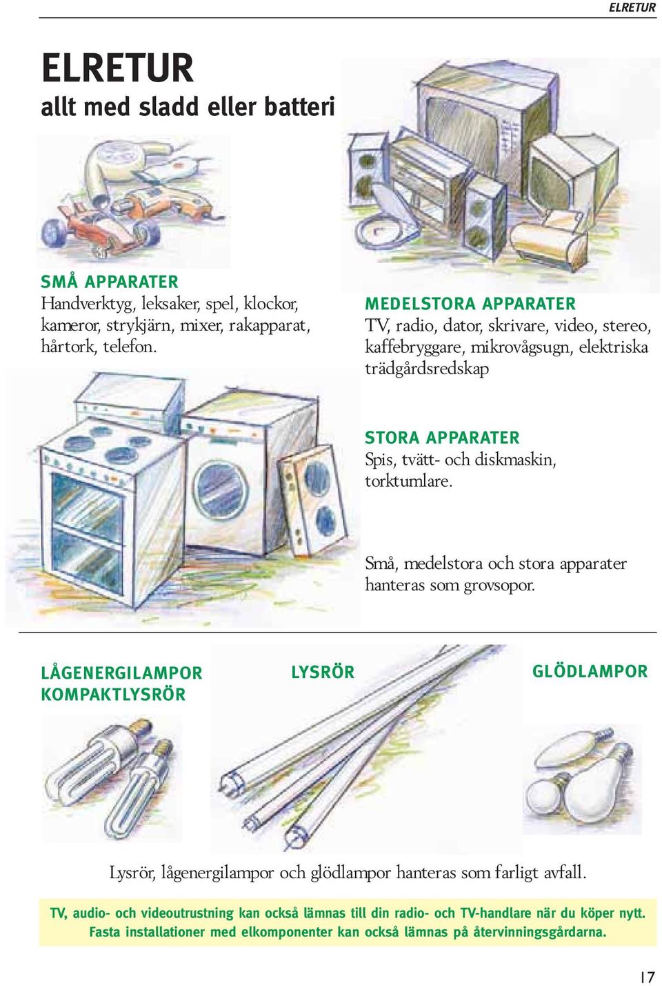 torktumlare. Små, medelstora och stora apparater hanteras som grovsopor.