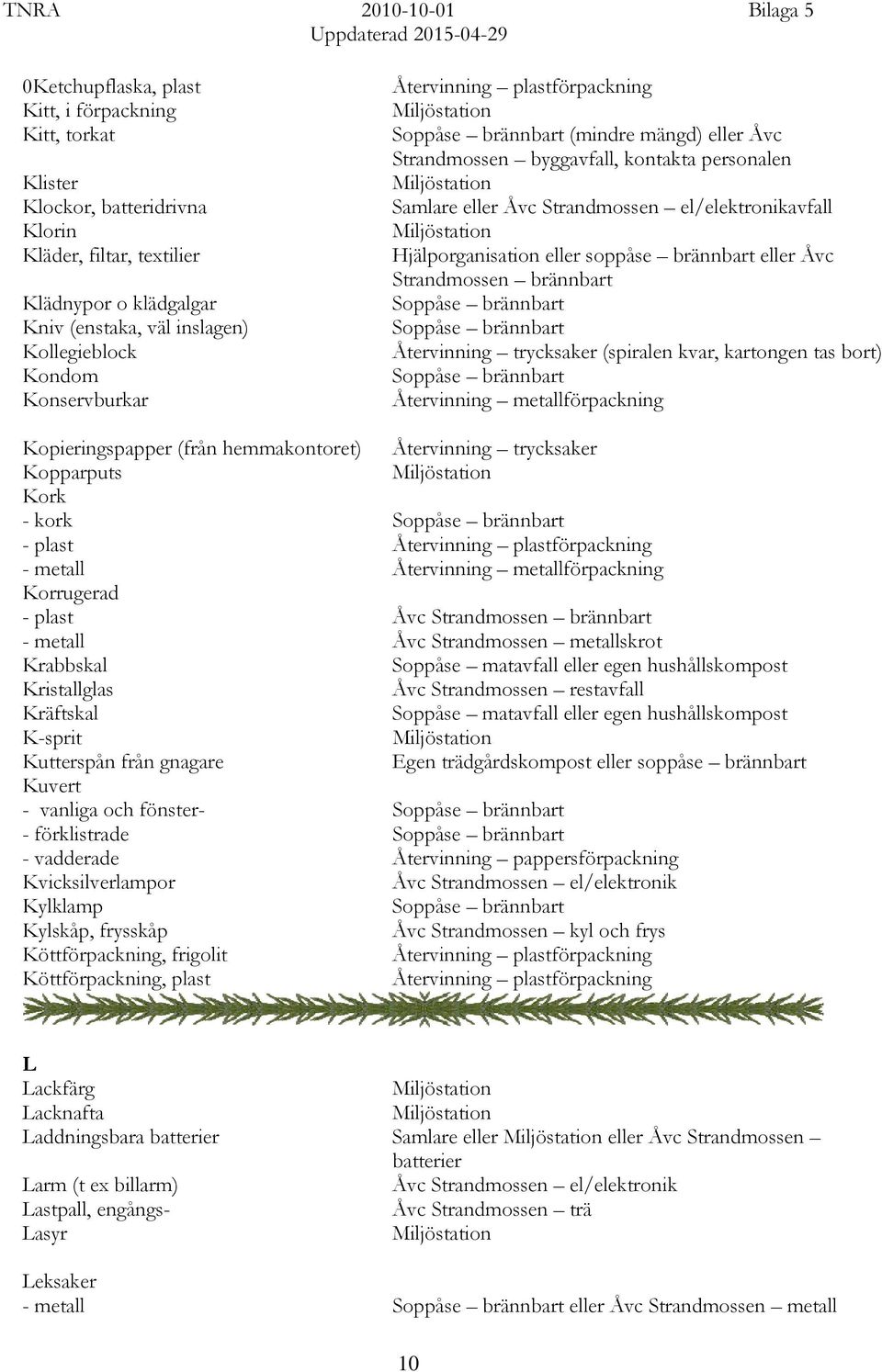 trycksaker (spiralen kvar, kartongen tas bort) Kopieringspapper (från hemmakontoret) Återvinning trycksaker Kopparputs Kork - kork - plast - metall Korrugerad - plast Åvc Strandmossen brännbart -