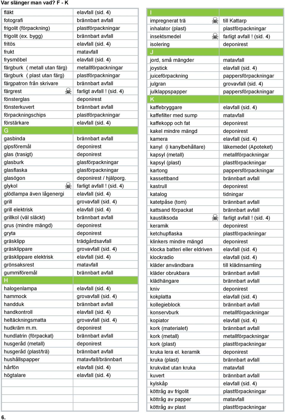 4) G gasbinda gipsföremål glas (trasigt) glasburk glasflaska glasögon glasförpackningar glasförpackningar / hjälporg. glykol farligt avfall! (sid. 4) glödlampa även lågenergi elavfall (sid.