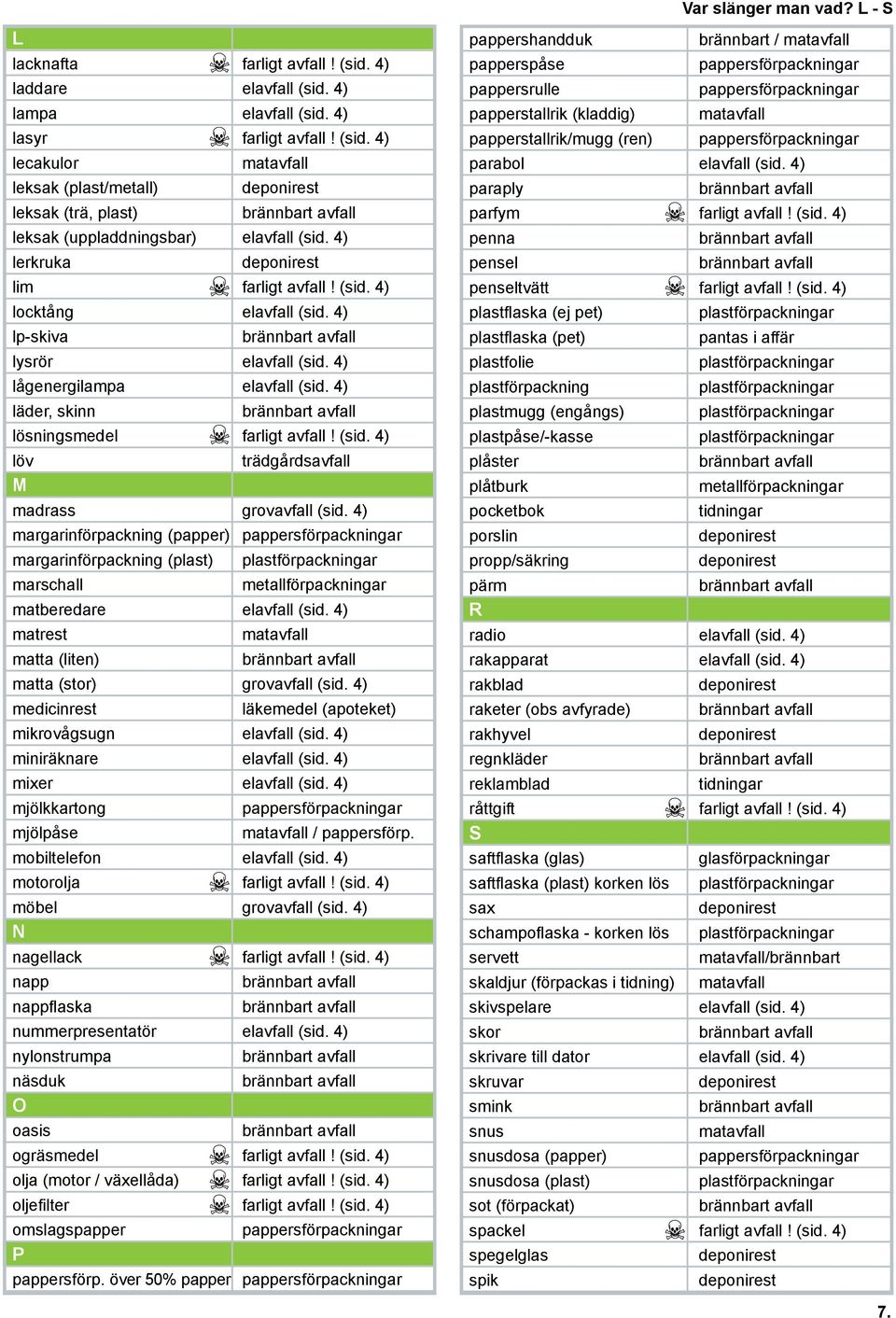 4) margarinförpackning (papper) margarinförpackning (plast) marschall matberedare elavfall (sid. 4) matrest matta (liten) matta (stor) grovavfall (sid.