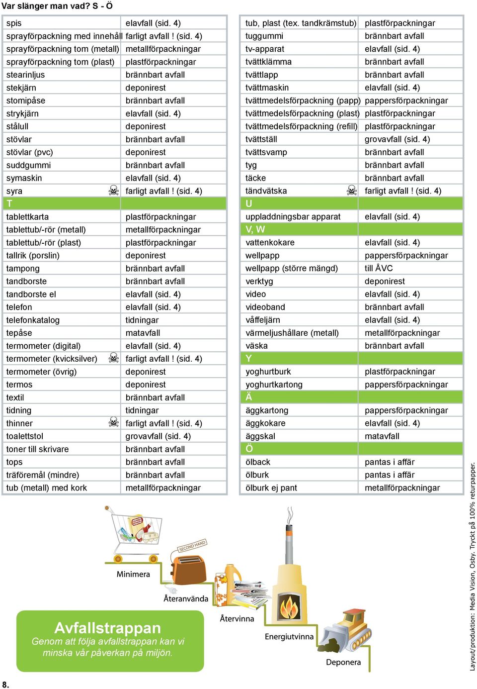 4) telefon elavfall (sid. 4) telefonkatalog tepåse termometer (digital) elavfall (sid. 4) termometer (kvicksilver) farligt avfall! (sid. 4) termometer (övrig) termos textil tidning thinner farligt avfall!