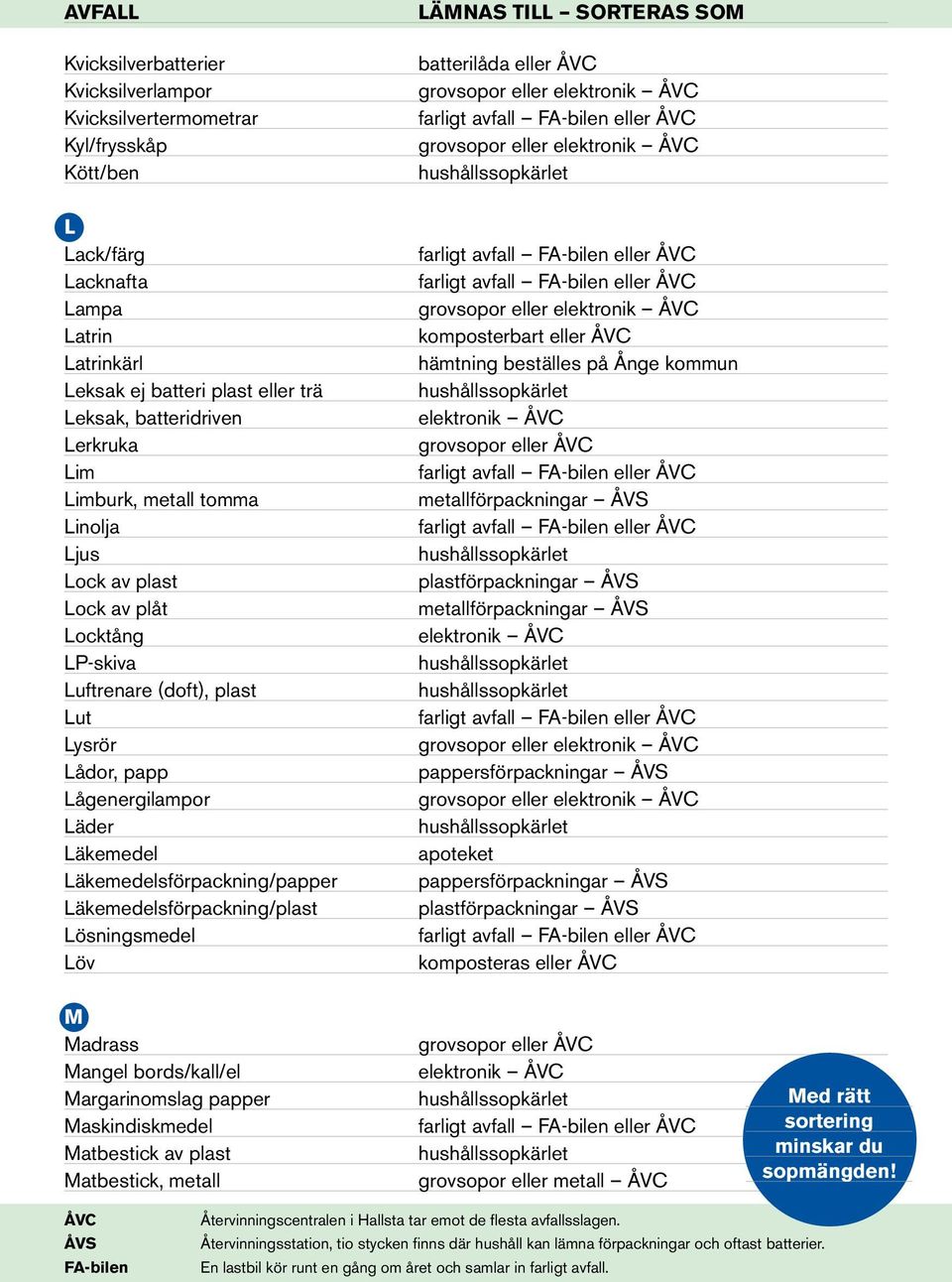 Läkemedelsförpackning/plast Lösningsmedel Löv M Madrass Mangel bords/kall/el Margarinomslag papper Maskindiskmedel Matbestick av plast Matbestick, metall batterilåda eller ÅVC komposterbart eller ÅVC