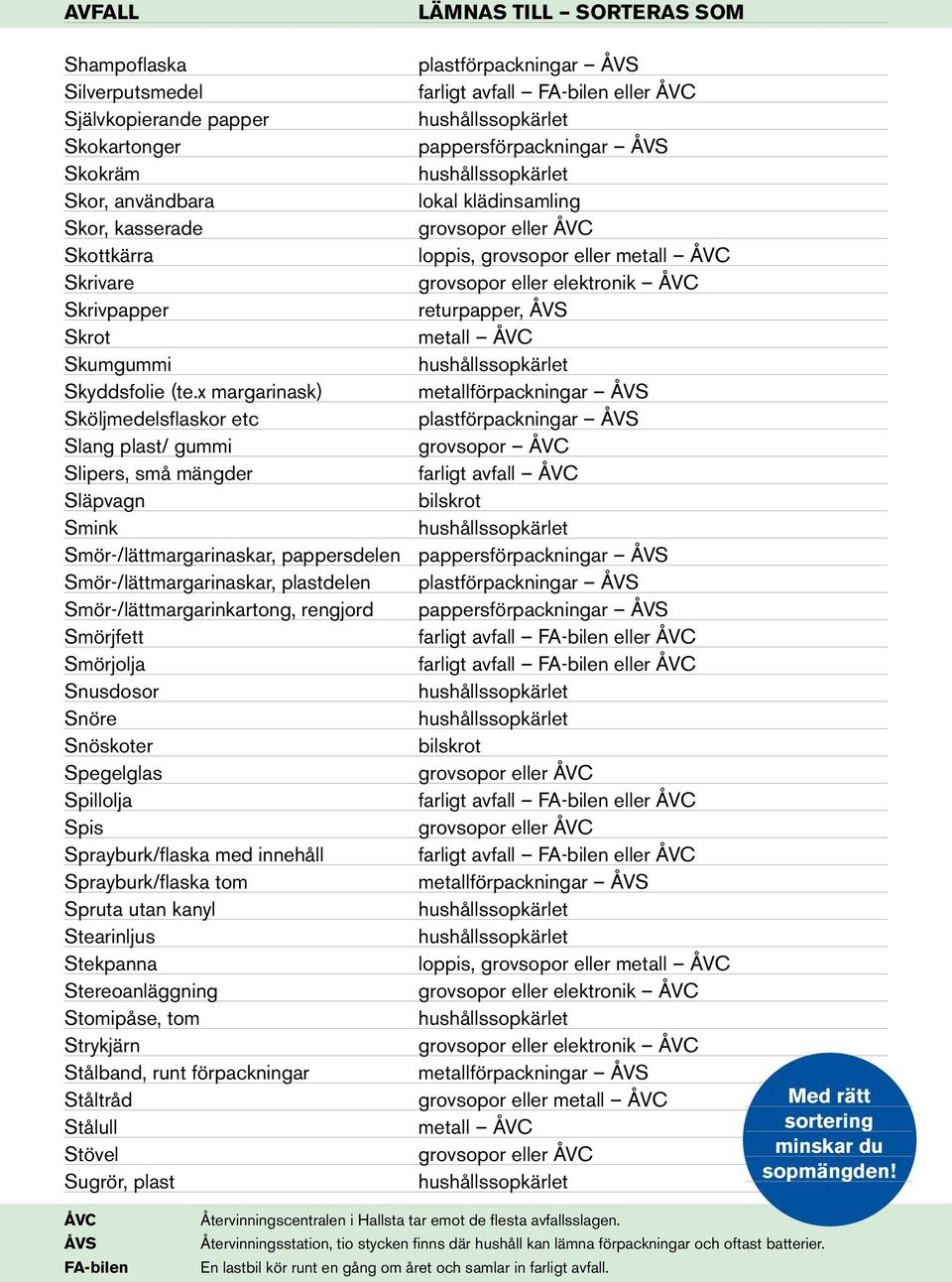 x margarinask) Sköljmedelsflaskor etc Slang plast/ gummi grovsopor ÅVC Slipers, små mängder farligt avfall ÅVC Släpvagn bilskrot Smink Smör-/lättmargarinaskar, pappersdelen Smör-/lättmargarinaskar,