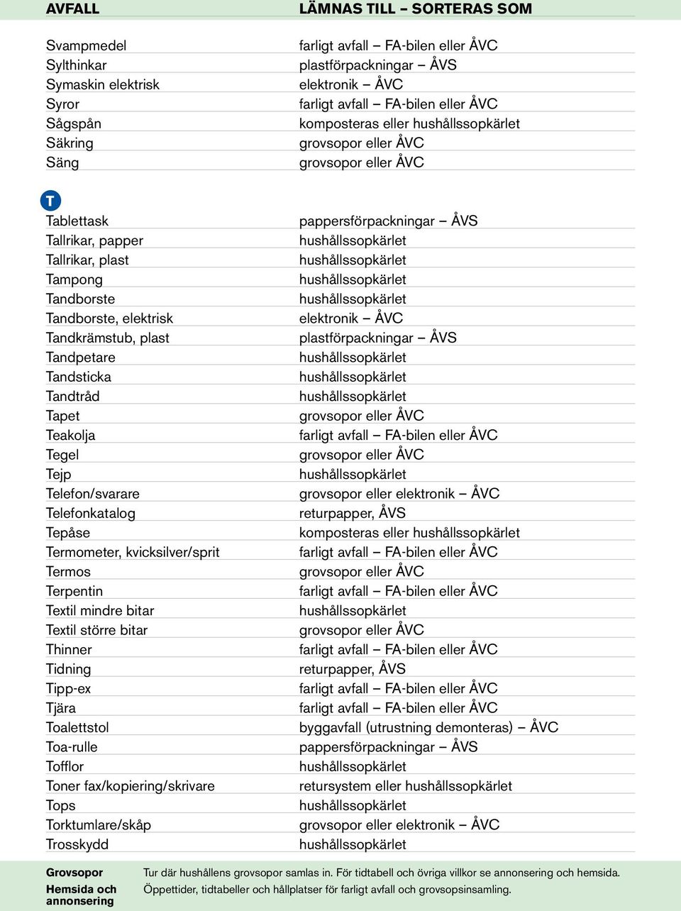 Tjära Toalettstol Toa-rulle Tofflor Toner fax/kopiering/skrivare Tops Torktumlare/skåp Trosskydd komposteras eller komposteras eller byggavfall (utrustning demonteras) ÅVC retursystem eller