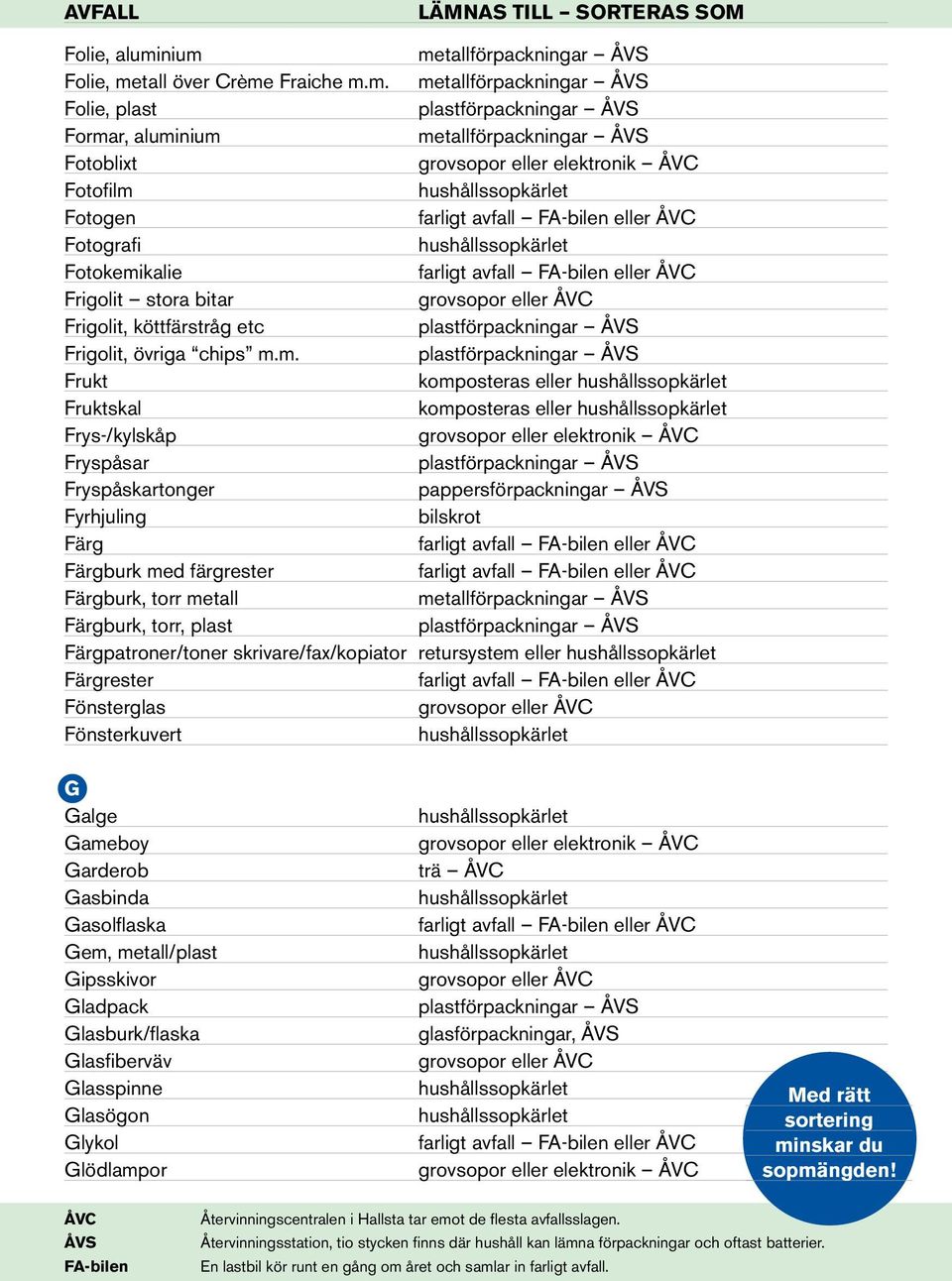 Färgpatroner/toner skrivare/fax/kopiator retursystem eller Färgrester Fönsterglas Fönsterkuvert G Galge Gameboy Garderob Gasbinda Gasolflaska Gem, metall/plast Gipsskivor Gladpack Glasburk/flaska