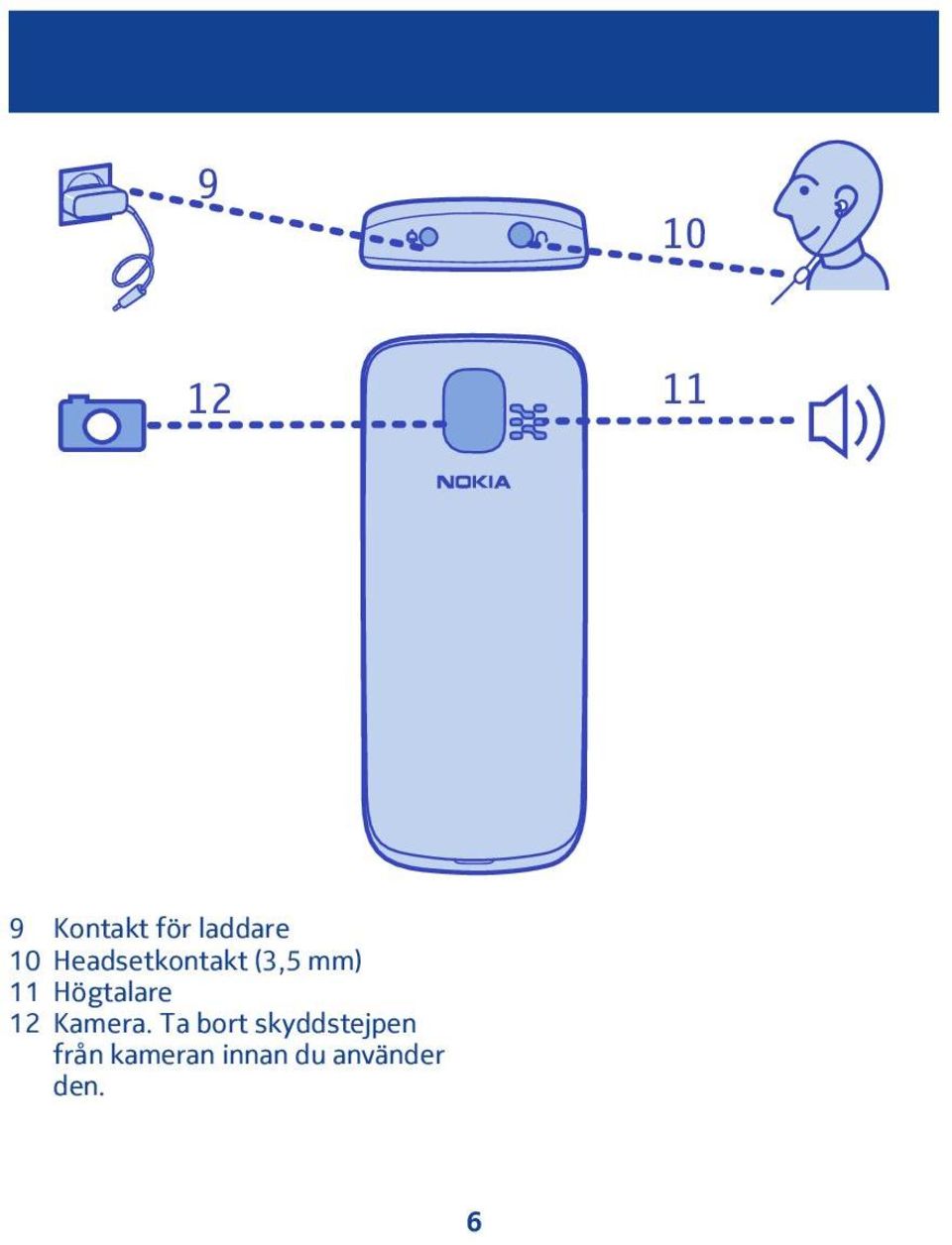 Högtalare Kamera.