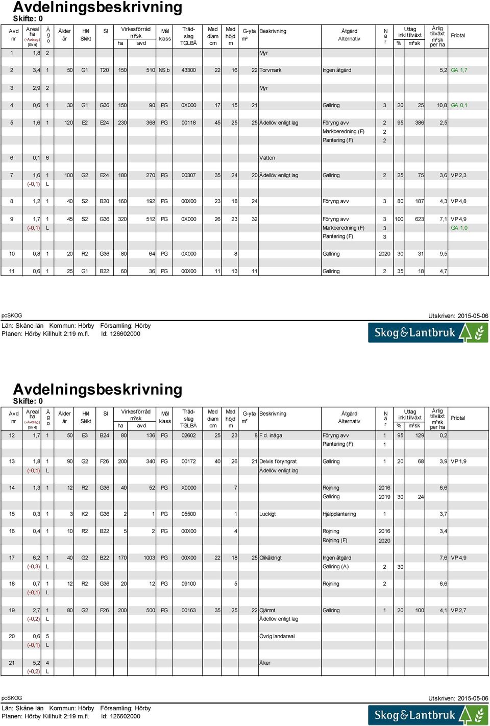 0X000 17 15 21 Gallring 3 20 25 10,8 GA 0,1 5 1,6 1 120 E2 E24 230 368 PG 00118 45 25 25 Ädellöv enligt lag Föryng avv 2 95 386 2,5 Markberedning (F) 2 Plantering (F) 2 6 0,1 6 Vatten 7 1,6 1 100 G2