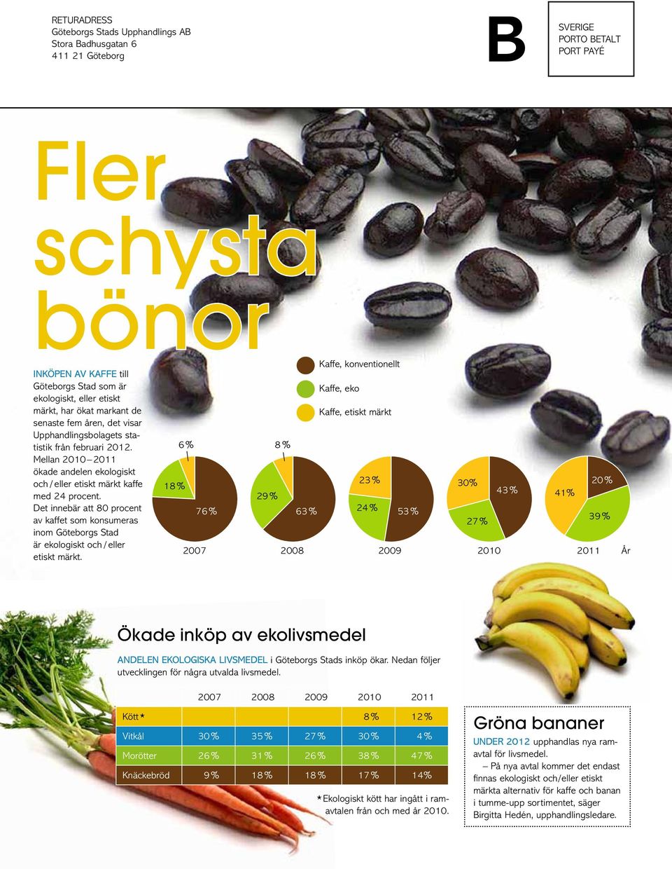 Det innebär att 80 procent av kaffet som konsumeras inom Göteborgs Stad är ekologiskt och / eller etiskt märkt.