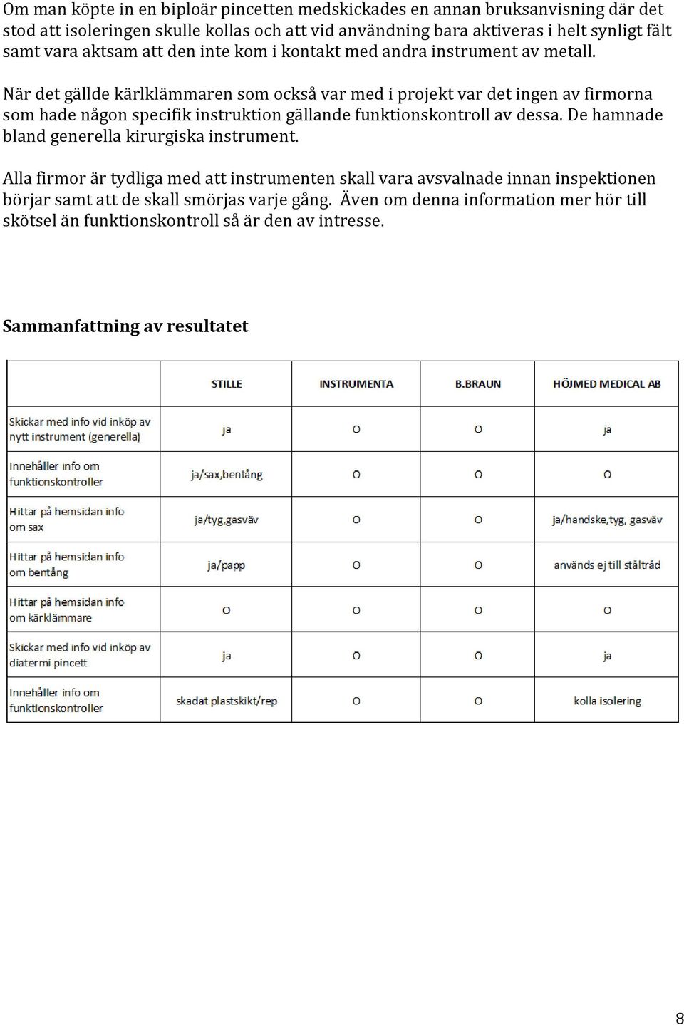 När det gällde kärlklämmaren som också var med i projekt var det ingen av firmorna som hade någon specifik instruktion gällande funktionskontroll av dessa.