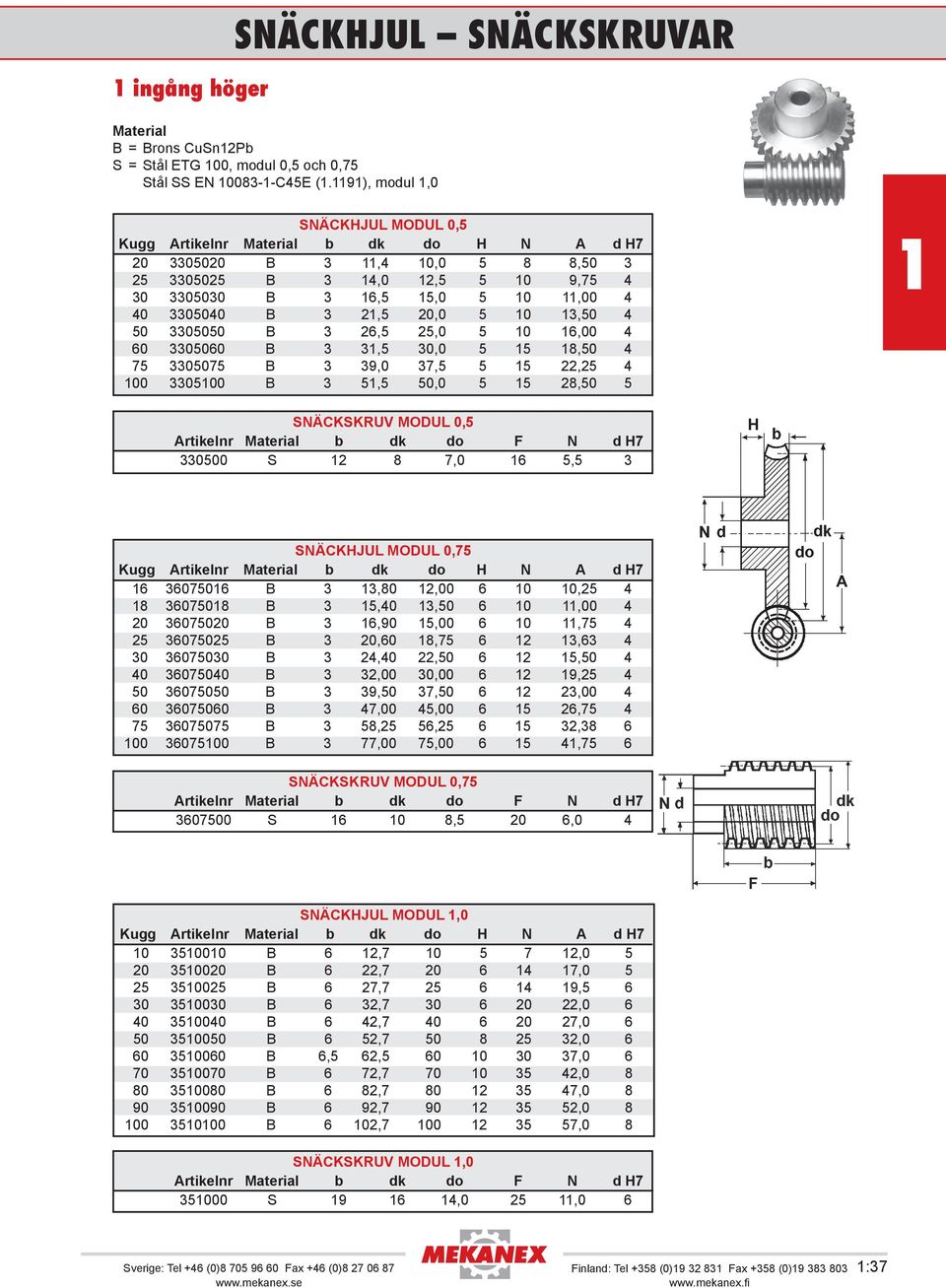 60 3305060 B 3 3,5 30,0 5 5 8,50 4 75 3305075 B 3 39,0 37,5 5 5 22,25 4 00 330500 B 3 5,5 50,0 5 5 28,50 5 SNÄCKSKRUV MODUL 0,5 330500 S 2 8 7,0 6 5,5 3 SNÄCKHJUL MODUL 0,75 6 3607506 B 3 3,80 2,00 6