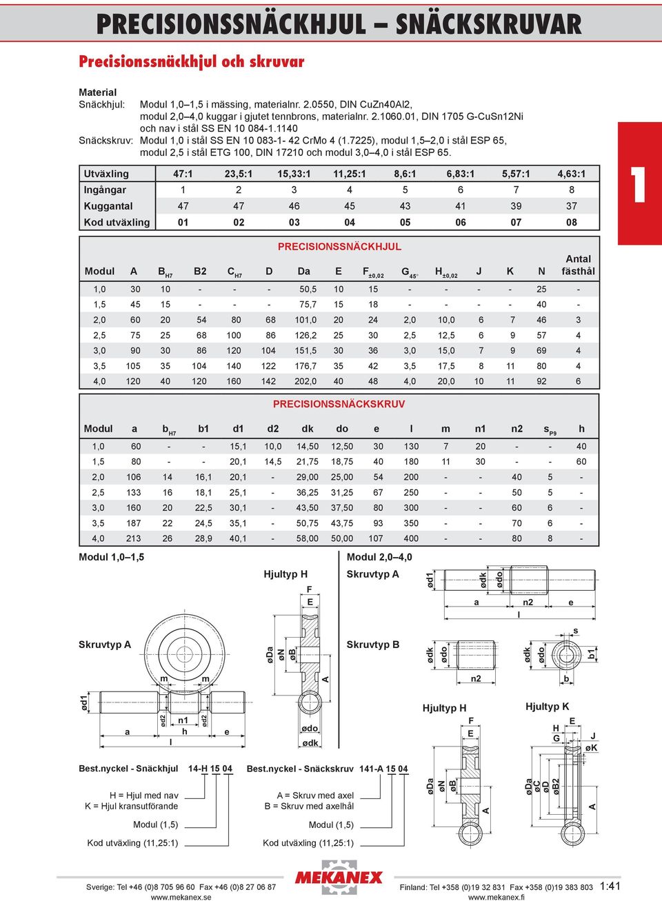 7225), odul,5 2,0 i stål ESP 65, odul 2,5 i stål ETG 00, DIN 720 och odul 3,0 4,0 i stål ESP 65.