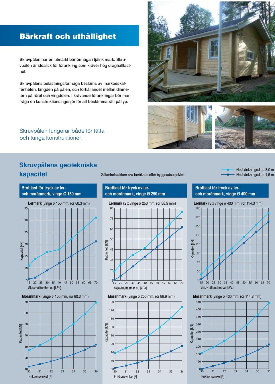 I krävande förankringar bör man fråga en konstruktionsingenjör för att bestämma rätt påltyp. Skruvpålen fungerar både för lätta och tunga konstruktioner.