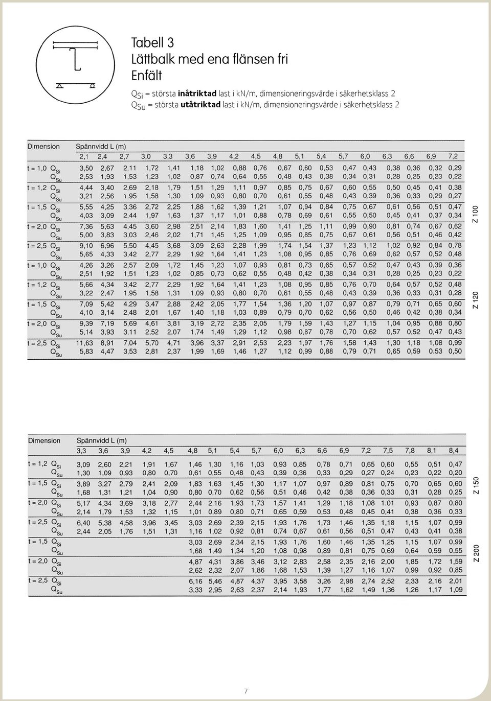 dimensioneringsvärde i säkerhetsklass 2 Q Su =