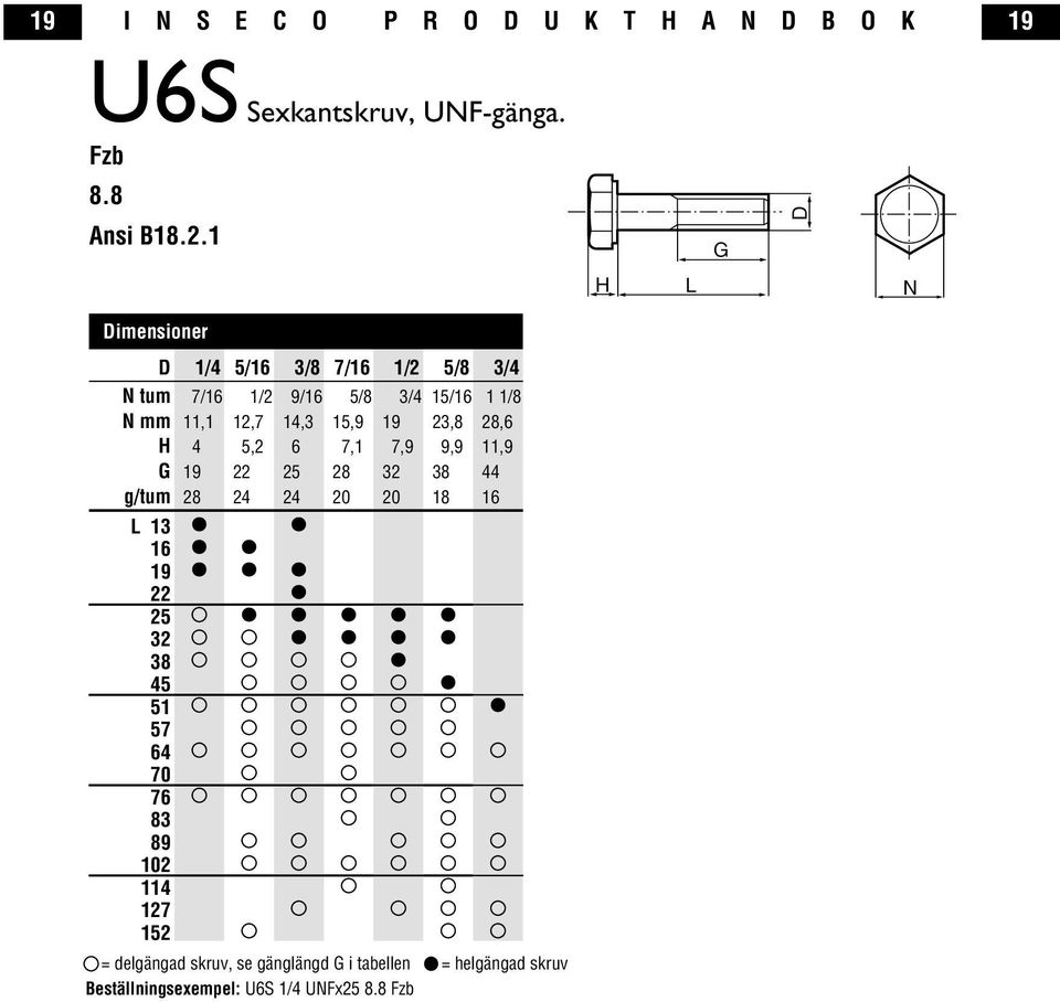 . D / N tum 7/ N mm, H G 9 g/tum L 9 7 70 7 9 0 7 / /,7, / 9/, 7/ /,9