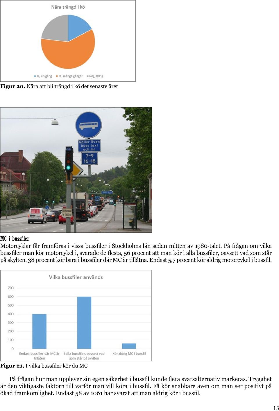 38 procent kör bara i bussfiler där MC är tillåtna. Endast 5,7 procent kör aldrig motorcykel i bussfil. Figur 21.