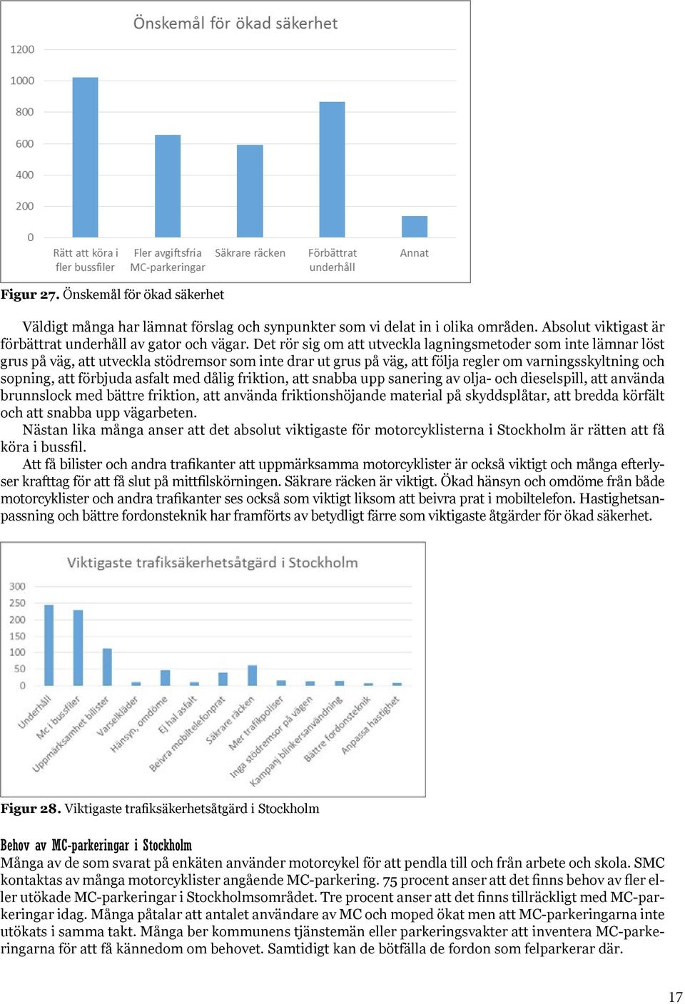 asfalt med dålig friktion, att snabba upp sanering av olja- och dieselspill, att använda brunnslock med bättre friktion, att använda friktionshöjande material på skyddsplåtar, att bredda körfält och