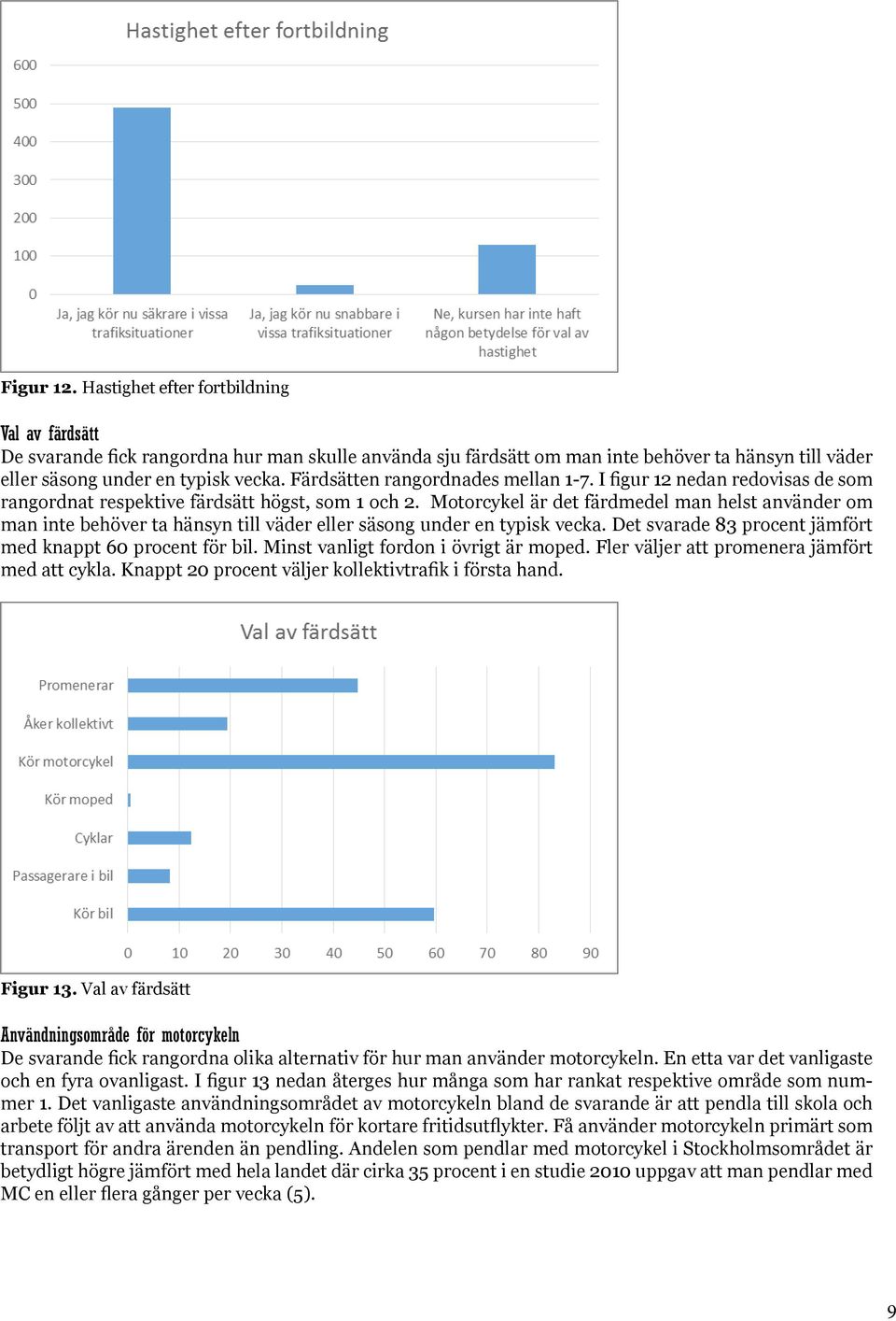 Motorcykel är det färdmedel man helst använder om man inte behöver ta hänsyn till väder eller säsong under en typisk vecka. Det svarade 83 procent jämfört med knappt 60 procent för bil.