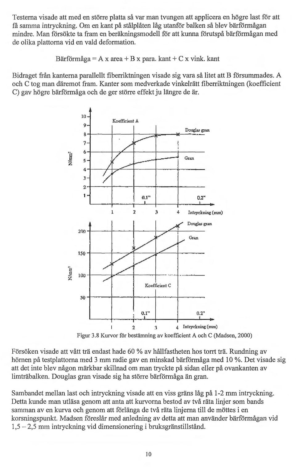 kant Bidraget från kanterna paraet fiberriktningen visade sig vara så itet att B försummades. A och C tog man däremot fram.