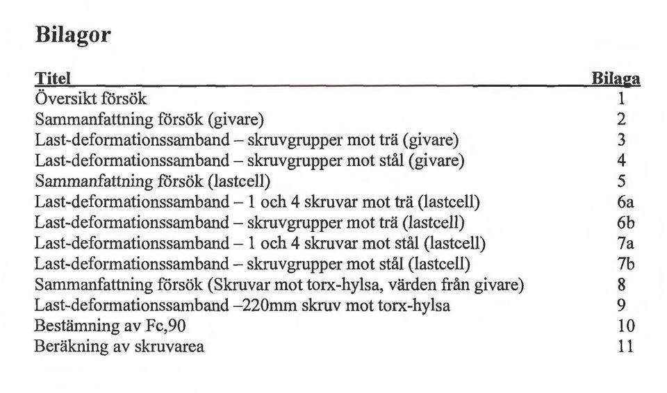 (astce) Last-deformationssamband- och 4 skruvar mot stå (astce) Last-deformationssamband- skruvgrupper mot stå (astce) Sammanfattning försök (Skruvar mot