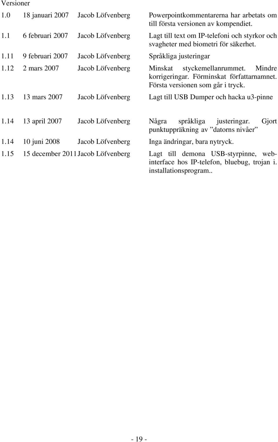 Första versionen som går i tryck. 1.13 13 mars 2007 Jacob Löfvenberg Lagt till USB Dumper och hacka u3-pinne 1.14 13 april 2007 Jacob Löfvenberg Några språkliga justeringar.