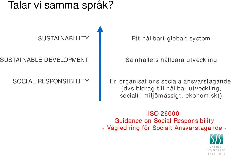 hållbara utveckling SOCIAL RESPONSIBILITY En organisations sociala ansvarstagande