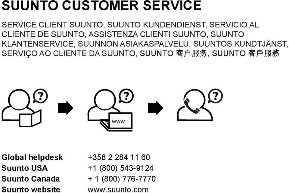 KUNDTJÄNST, SERVIÇO AO CLIENTE DA SUUNTO, SUUNTO 客 户 服 务, SUUNTO 客 戶 服 務 en www Global helpdesk