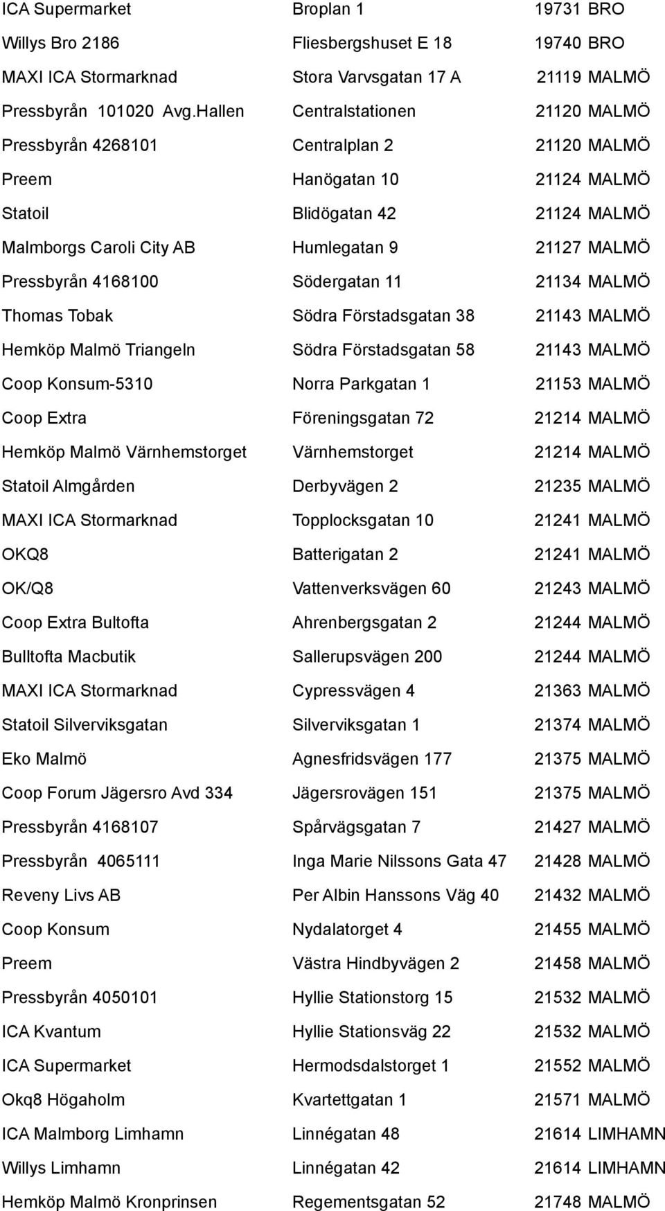 Pressbyrån 4168100 Södergatan 11 21134 MALMÖ Thomas Tobak Södra Förstadsgatan 38 21143 MALMÖ Hemköp Malmö Triangeln Södra Förstadsgatan 58 21143 MALMÖ Coop Konsum-5310 Norra Parkgatan 1 21153 MALMÖ