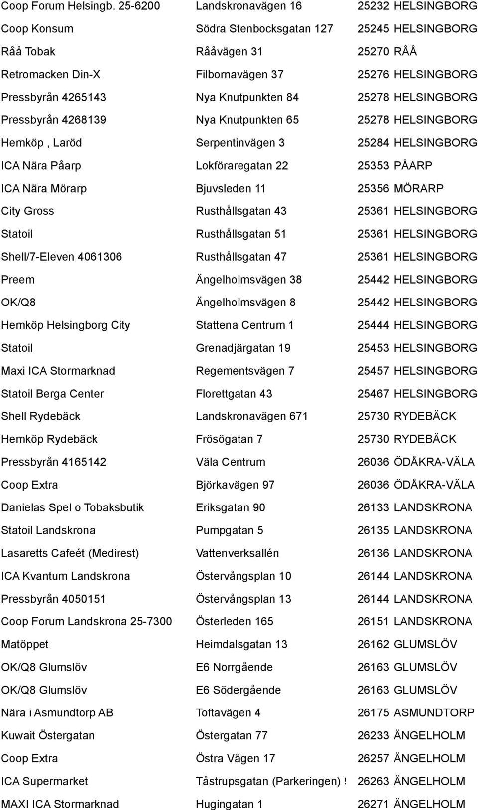 4265143 Nya Knutpunkten 84 25278 HELSINGBORG Pressbyrån 4268139 Nya Knutpunkten 65 25278 HELSINGBORG Hemköp, Laröd Serpentinvägen 3 25284 HELSINGBORG ICA Nära Påarp Lokföraregatan 22 25353 PÅARP ICA