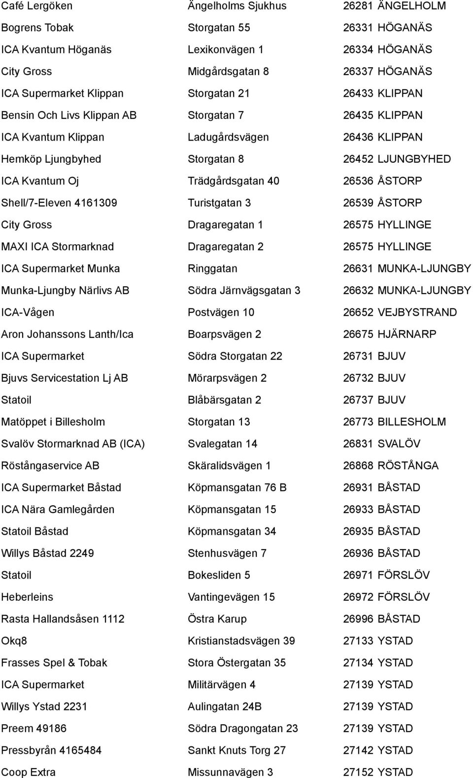 Trädgårdsgatan 40 26536 ÅSTORP Shell/7-Eleven 4161309 Turistgatan 3 26539 ÅSTORP City Gross Dragaregatan 1 26575 HYLLINGE MAXI ICA Stormarknad Dragaregatan 2 26575 HYLLINGE ICA Supermarket Munka