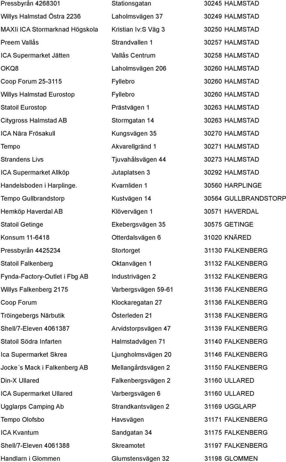 Statoil Eurostop Prästvägen 1 30263 HALMSTAD Citygross Halmstad AB Stormgatan 14 30263 HALMSTAD ICA Nära Frösakull Kungsvägen 35 30270 HALMSTAD Tempo Akvarellgränd 1 30271 HALMSTAD Strandens Livs