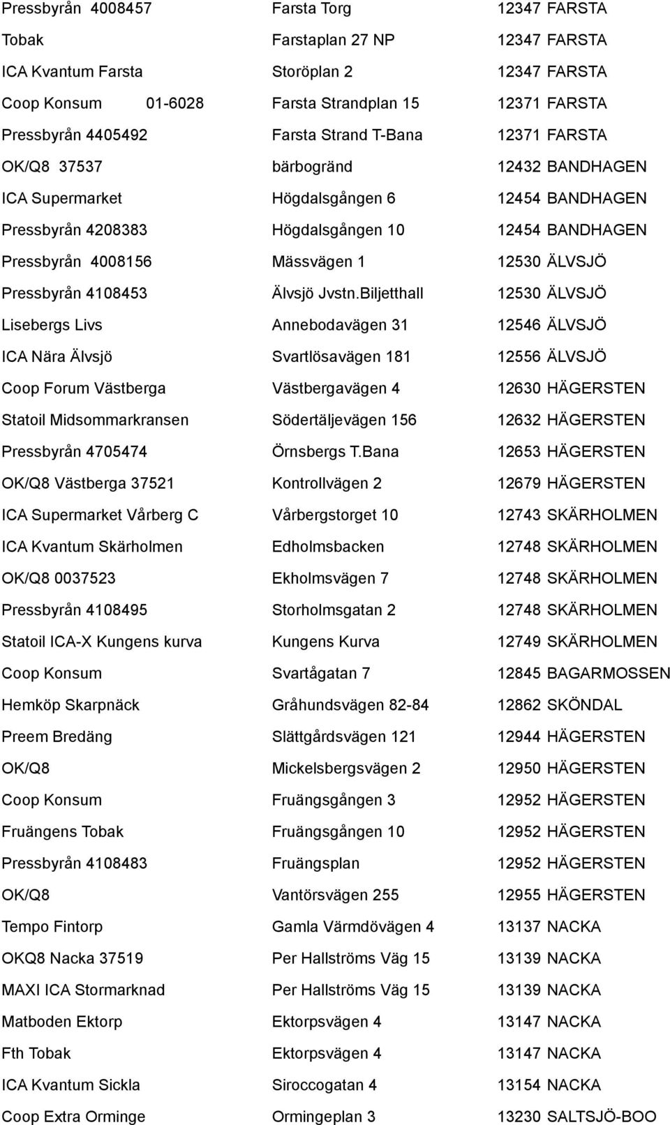 Mässvägen 1 12530 ÄLVSJÖ Pressbyrån 4108453 Älvsjö Jvstn.