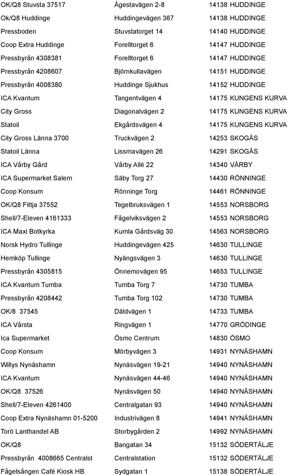 City Gross Diagonalvägen 2 14175 KUNGENS KURVA Statoil Ekgårdsvägen 4 14175 KUNGENS KURVA City Gross Länna 3700 Truckvägen 2 14253 SKOGÅS Statoil Länna Lissmavägen 26 14291 SKOGÅS ICA Vårby Gård