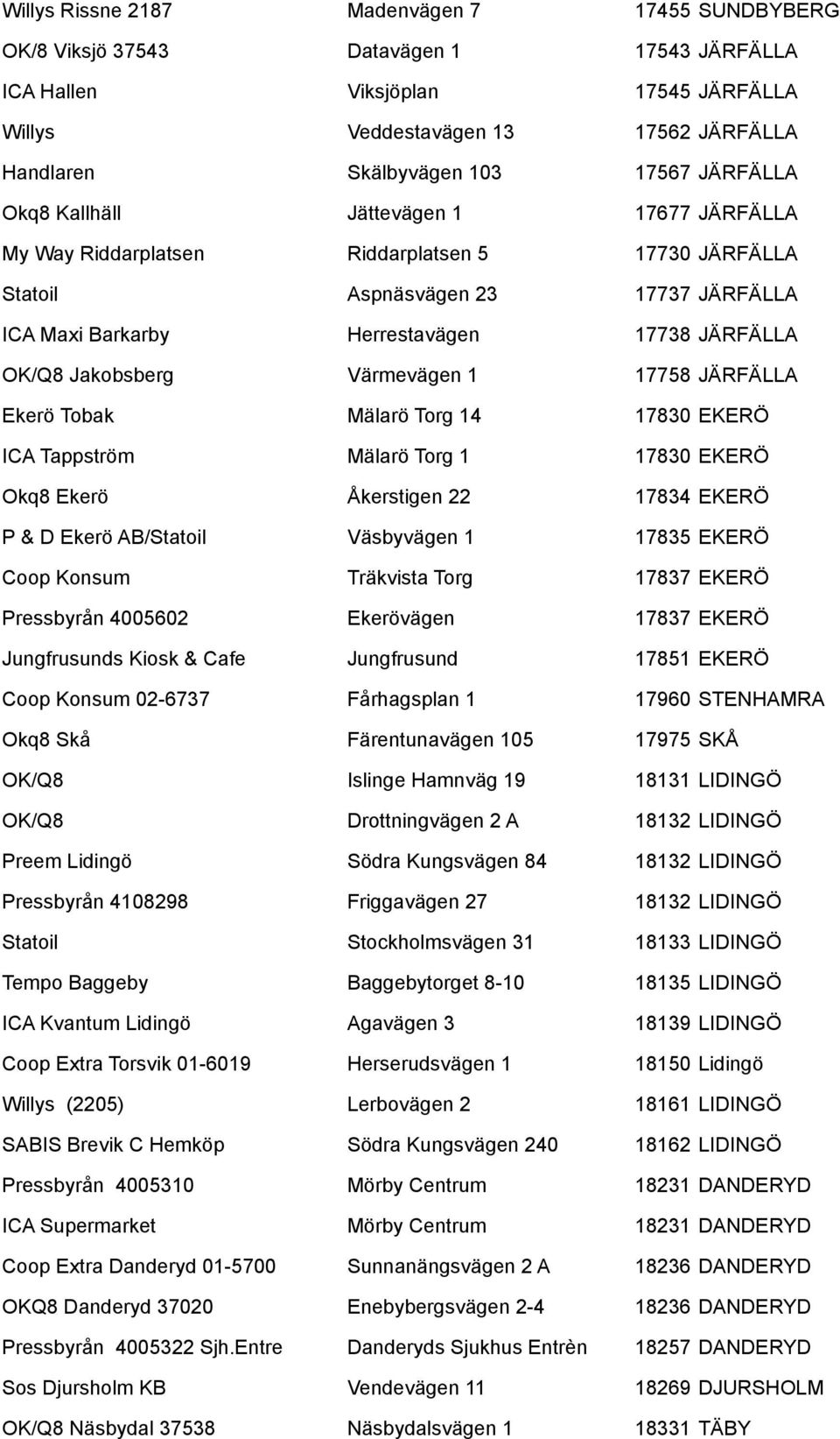 Jakobsberg Värmevägen 1 17758 JÄRFÄLLA Ekerö Tobak Mälarö Torg 14 17830 EKERÖ ICA Tappström Mälarö Torg 1 17830 EKERÖ Okq8 Ekerö Åkerstigen 22 17834 EKERÖ P & D Ekerö AB/Statoil Väsbyvägen 1 17835