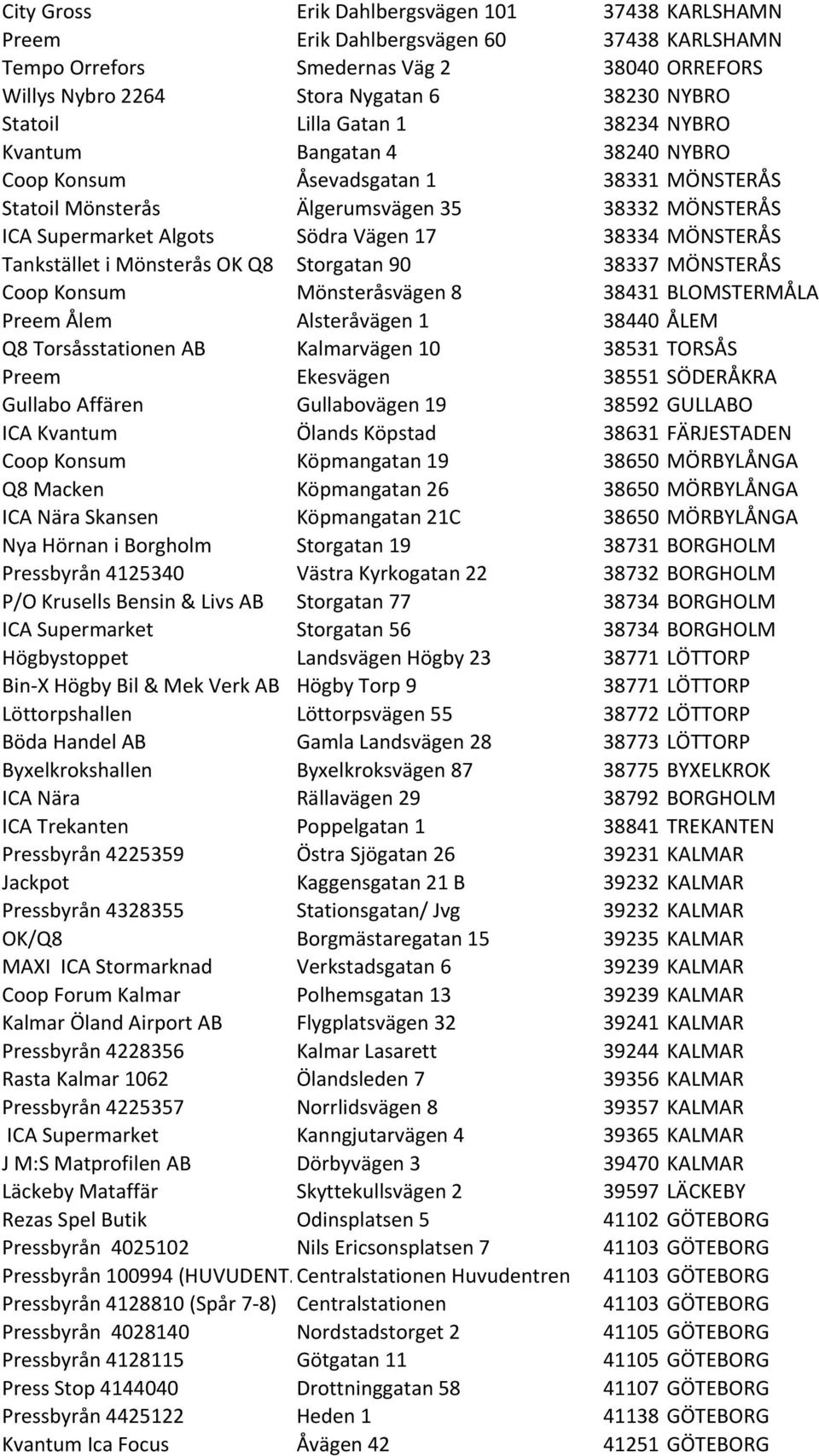 MÖNSTERÅS Tankstället i Mönsterås OK Q8 Storgatan 90 38337 MÖNSTERÅS Coop Konsum Mönsteråsvägen 8 38431 BLOMSTERMÅLA Preem Ålem Alsteråvägen 1 38440 ÅLEM Q8 Torsåsstationen AB Kalmarvägen 10 38531