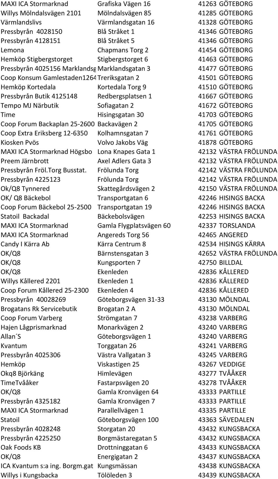 41477 GÖTEBORG Coop Konsum Gamlestaden126406 Treriksgatan 2 41501 GÖTEBORG Hemköp Kortedala Kortedala Torg 9 41510 GÖTEBORG Pressbyrån Butik 4125148 Redbergsplatsen 1 41667 GÖTEBORG Tempo MJ Närbutik