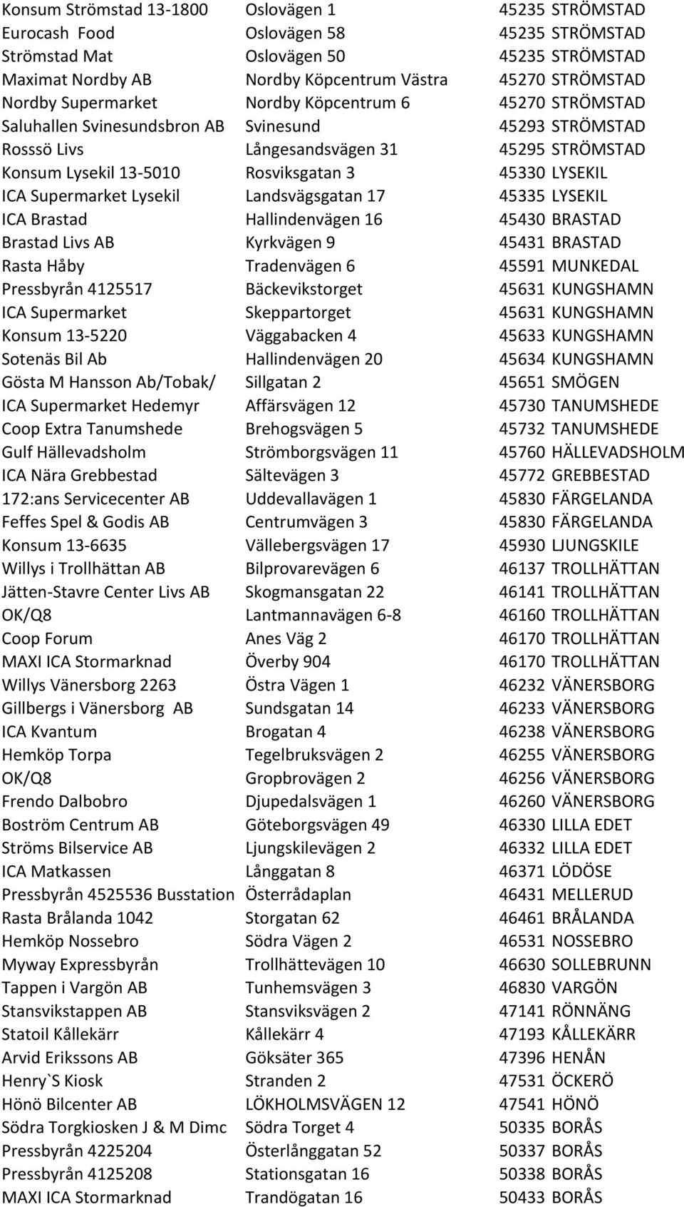 45330 LYSEKIL ICA Supermarket Lysekil Landsvägsgatan 17 45335 LYSEKIL ICA Brastad Hallindenvägen 16 45430 BRASTAD Brastad Livs AB Kyrkvägen 9 45431 BRASTAD Rasta Håby Tradenvägen 6 45591 MUNKEDAL