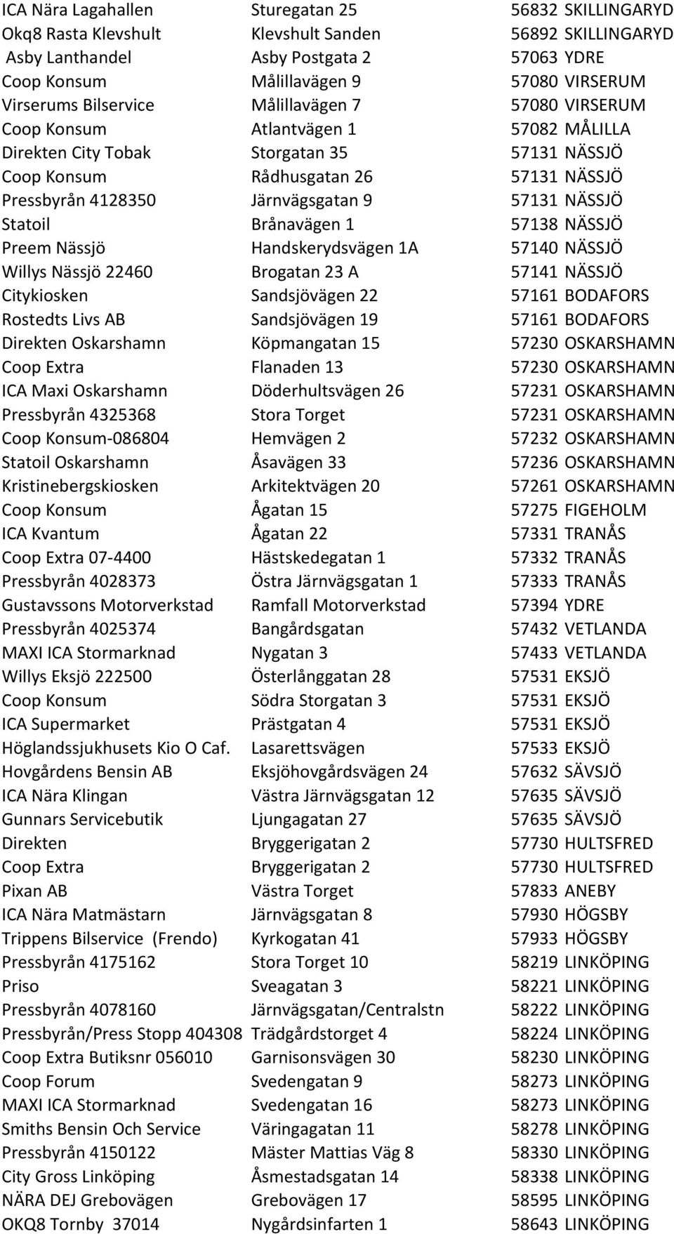 Järnvägsgatan 9 57131 NÄSSJÖ Statoil Brånavägen 1 57138 NÄSSJÖ Preem Nässjö Handskerydsvägen 1A 57140 NÄSSJÖ Willys Nässjö 22460 Brogatan 23 A 57141 NÄSSJÖ Citykiosken Sandsjövägen 22 57161 BODAFORS