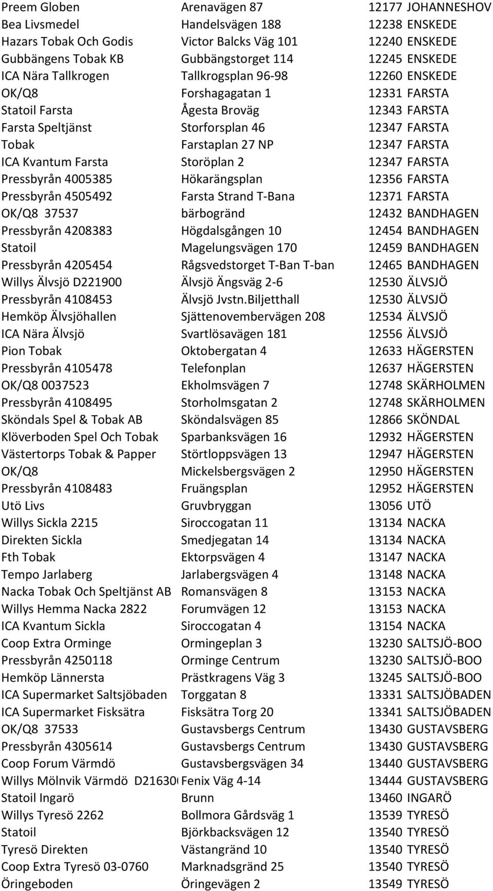 Farstaplan 27 NP 12347 FARSTA ICA Kvantum Farsta Storöplan 2 12347 FARSTA Pressbyrån 4005385 Hökarängsplan 12356 FARSTA Pressbyrån 4505492 Farsta Strand T- Bana 12371 FARSTA OK/Q8 37537 bärbogränd