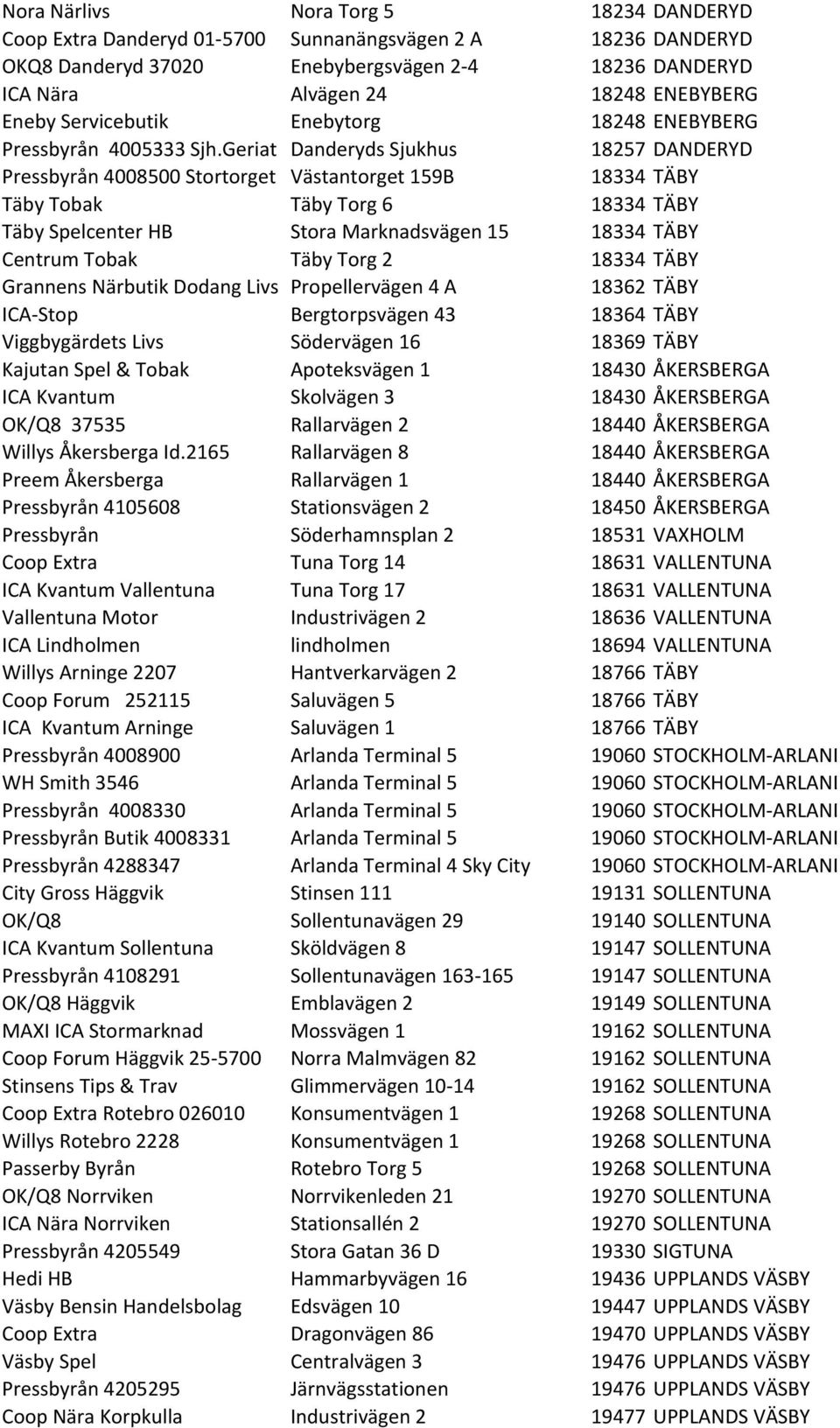 Geriat Danderyds Sjukhus 18257 DANDERYD Pressbyrån 4008500 Stortorget Västantorget 159B 18334 TÄBY Täby Tobak Täby Torg 6 18334 TÄBY Täby Spelcenter HB Stora Marknadsvägen 15 18334 TÄBY Centrum Tobak