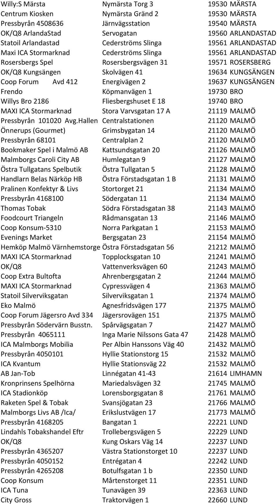 KUNGSÄNGEN Coop Forum Avd 412 Energivägen 2 19637 KUNGSÄNGEN Frendo Köpmanvägen 1 19730 BRO Willys Bro 2186 Fliesbergshuset E 18 19740 BRO MAXI ICA Stormarknad Stora Varvsgatan 17 A 21119 MALMÖ