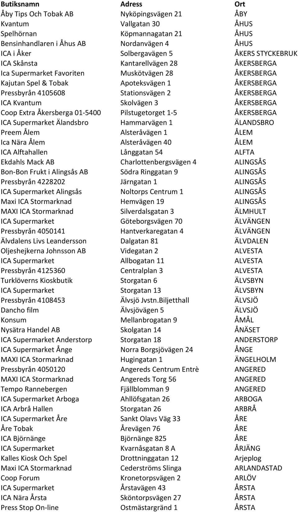 ÅKERSBERGA ICA Kvantum Skolvägen 3 ÅKERSBERGA Coop Extra Åkersberga 01-5400 Pilstugetorget 1-5 ÅKERSBERGA ICA Supermarket Älandsbro Hammarvägen 1 ÄLANDSBRO Preem Ålem Alsteråvägen 1 ÅLEM Ica Nära